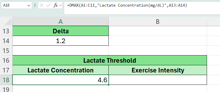 DMAX Method for Lactate Threshold
