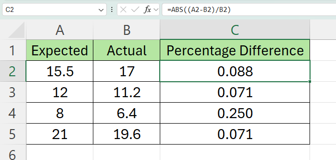 find percentage difference with ABS Function in Excel