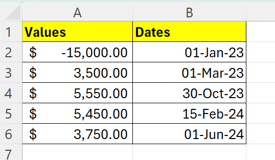identify cash flows