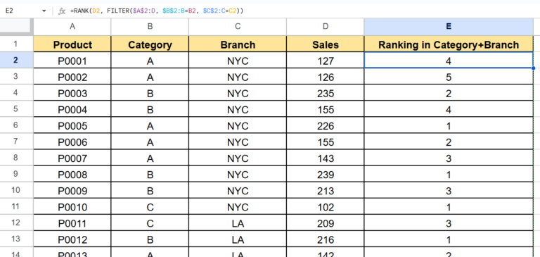How to Use RANK IF in Google Sheets (Conditional Ranking)
